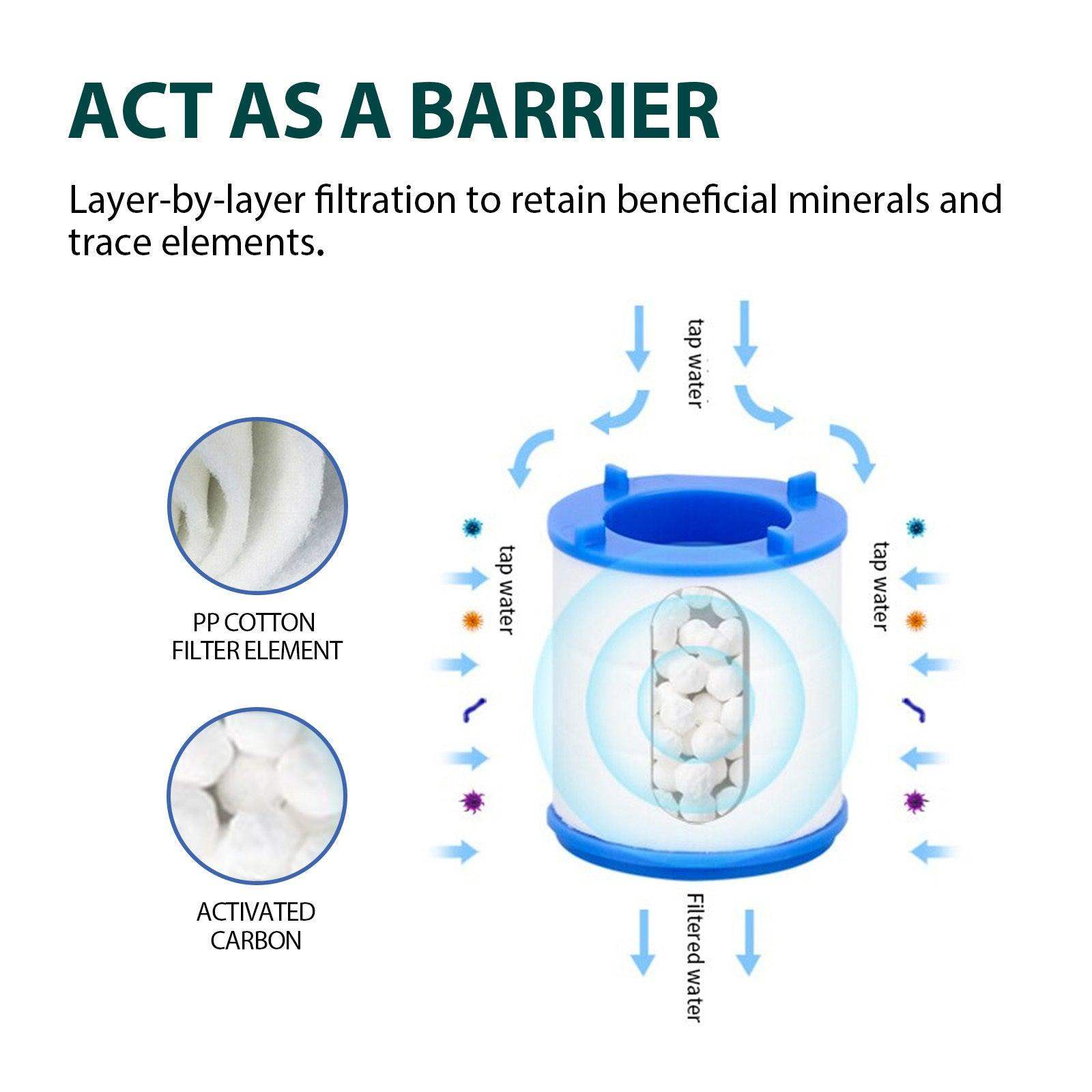 360 Degree Rotating Water Purifier Filter - White // Sublake 