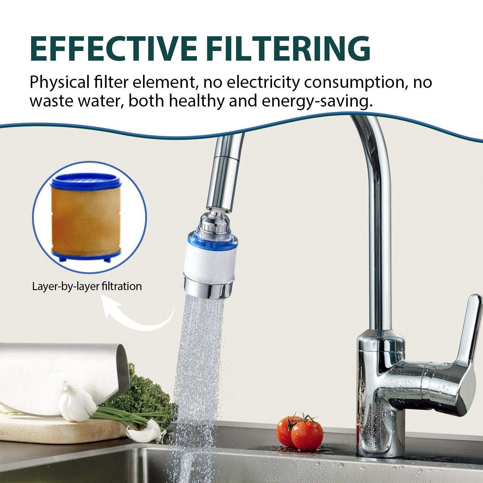 360 Degree Rotating Water Purifier Filter - White // Sublake 